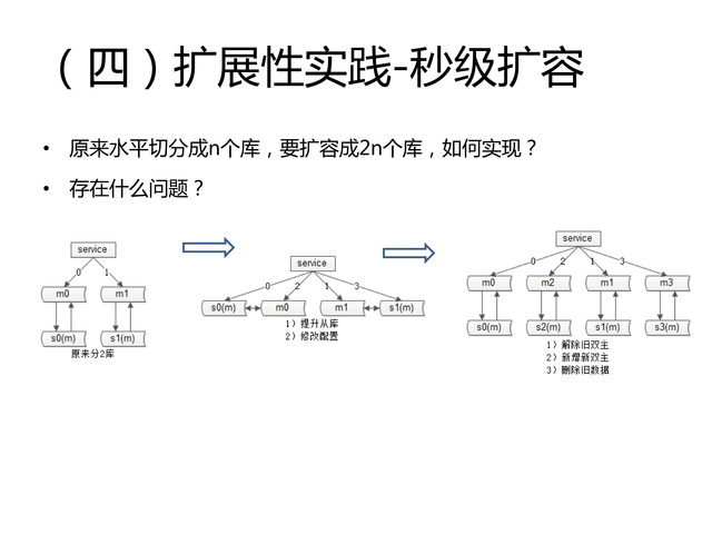 https://opentalk-blog.b0.upaiyun.com/prod/2017-10-27/9d37557895eef9abc87ae89a309d4fd5