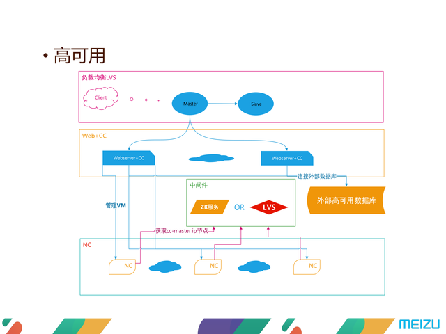 https://opentalk-blog.b0.upaiyun.com/prod/2017-10-27/9f06e42b47c152ffefb7ac05e8cd4544