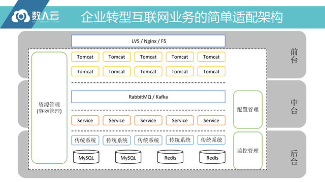 https://opentalk-blog.b0.upaiyun.com/prod/2017-10-27/a43ec032f2e4675be49565527075f851