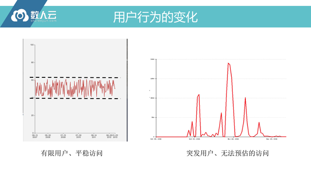 https://opentalk-blog.b0.upaiyun.com/prod/2017-10-27/a68364cd23c26f5502997e2053863c1c