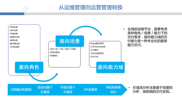 https://opentalk-blog.b0.upaiyun.com/prod/2017-10-27/ac7985105dce755cbda7ef5a4b4e9f04