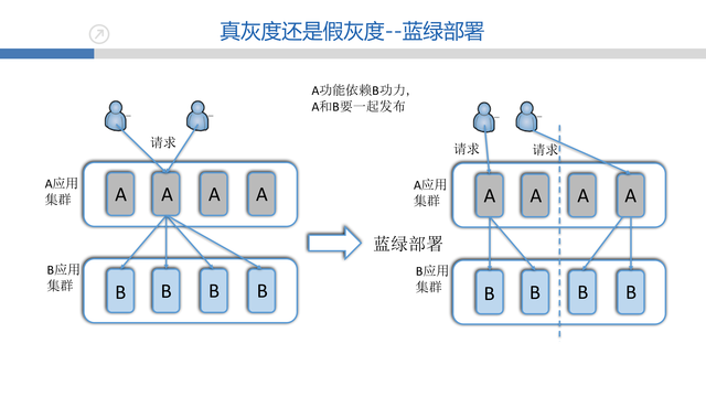 https://opentalk-blog.b0.upaiyun.com/prod/2017-10-27/b1a3921a626d6b52badfa361da4e630a