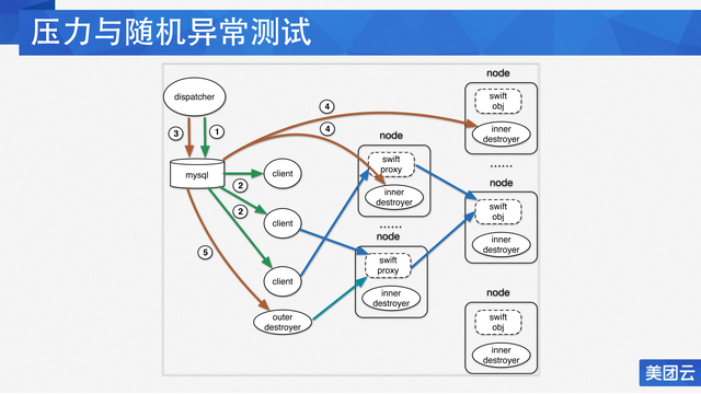 https://opentalk-blog.b0.upaiyun.com/prod/2017-10-27/b86ae6cac75396d605cb4ad6713c58fb