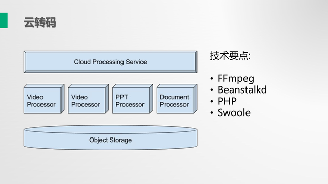 https://opentalk-blog.b0.upaiyun.com/prod/2017-10-27/bde79082209218b826f8927d596b73e8