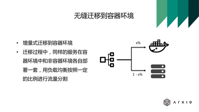 https://opentalk-blog.b0.upaiyun.com/prod/2017-10-27/c1c2013f07f37cb42a149024381efd6c