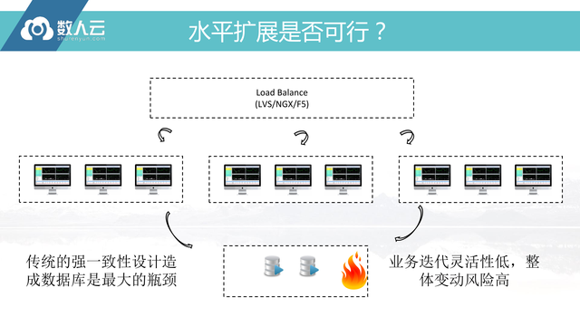 https://opentalk-blog.b0.upaiyun.com/prod/2017-10-27/c2e98099caeac0637211240e4fff9f77