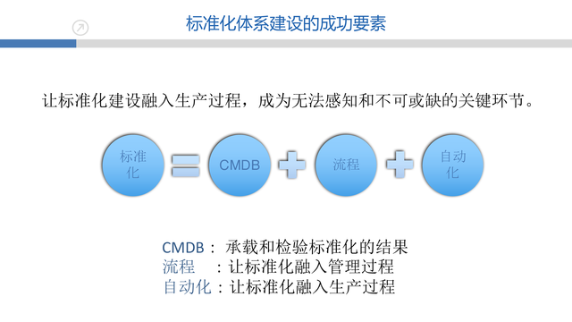 https://opentalk-blog.b0.upaiyun.com/prod/2017-10-27/c8c4cc056ec593e3820ed2f878b57213