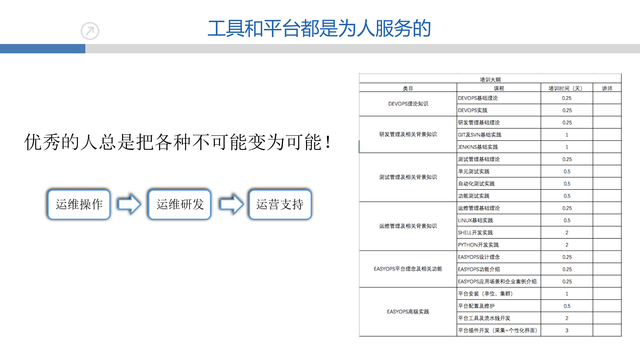 https://opentalk-blog.b0.upaiyun.com/prod/2017-10-27/cb5bd737e8f0c3229a75ef06d074fc0b