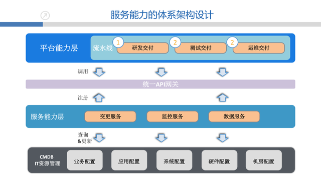 https://opentalk-blog.b0.upaiyun.com/prod/2017-10-27/cb9e5dc7500685db790fec017164d631