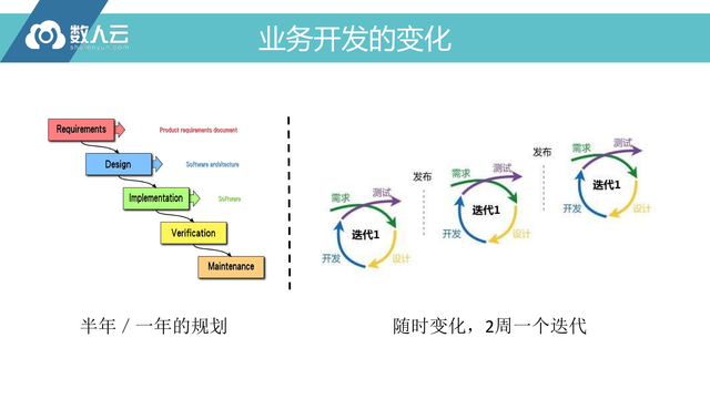 https://opentalk-blog.b0.upaiyun.com/prod/2017-10-27/cbacc7c053f7e6e8da27ec90bb7470d5