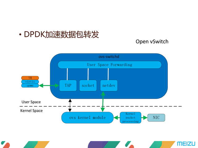 https://opentalk-blog.b0.upaiyun.com/prod/2017-10-27/d286530e0e3398c6d561b6ec076ae793