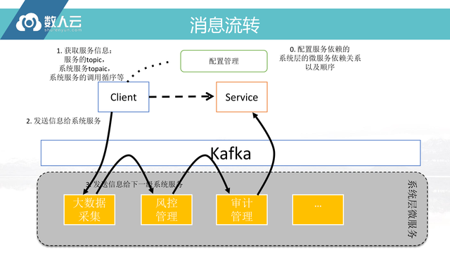 https://opentalk-blog.b0.upaiyun.com/prod/2017-10-27/d3862c8f90889883bfe3e3ff4480f383