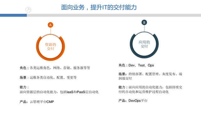 https://opentalk-blog.b0.upaiyun.com/prod/2017-10-27/d68ea2035a5debb392fea184c1a54feb