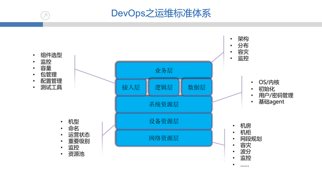 https://opentalk-blog.b0.upaiyun.com/prod/2017-10-27/dfd7b09969835b86f2bc9e11722397c8