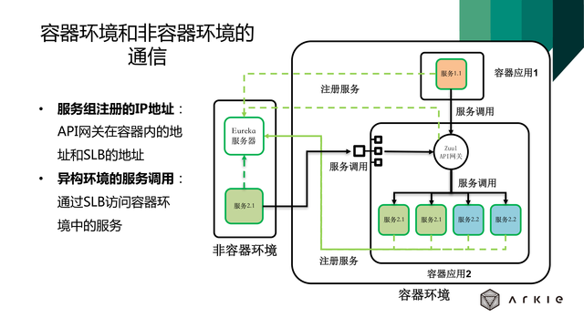 https://opentalk-blog.b0.upaiyun.com/prod/2017-10-27/dff148aea11c4e9b5bceed5afe7fdf78