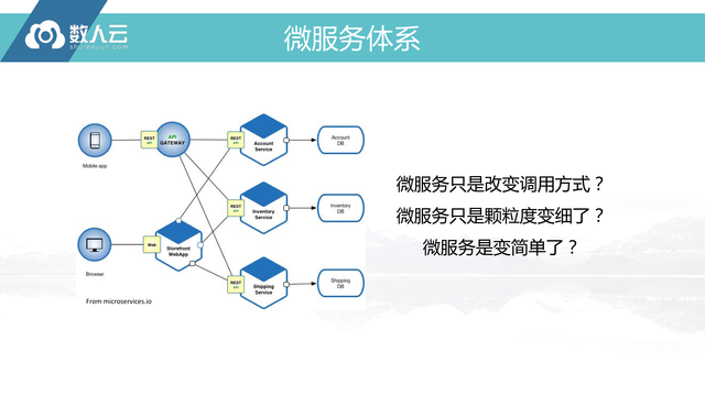 https://opentalk-blog.b0.upaiyun.com/prod/2017-10-27/e53b635c450c208bdc878d2d1103b0e2