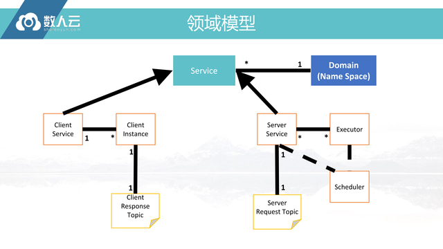 https://opentalk-blog.b0.upaiyun.com/prod/2017-10-27/ede4161126279448bdd67e5b638d378b