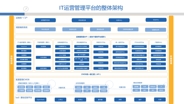 https://opentalk-blog.b0.upaiyun.com/prod/2017-10-27/efd5e86ac037d8aa8dc791e1219b4211