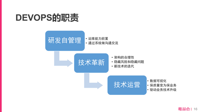 https://opentalk-blog.b0.upaiyun.com/prod/2017-10-27/fe947492e1dd0ed849fddedf5a438b43