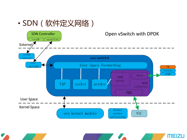 https://opentalk-blog.b0.upaiyun.com/prod/2017-10-27/ffe3988ff675a4a209feb481a5f1acc3