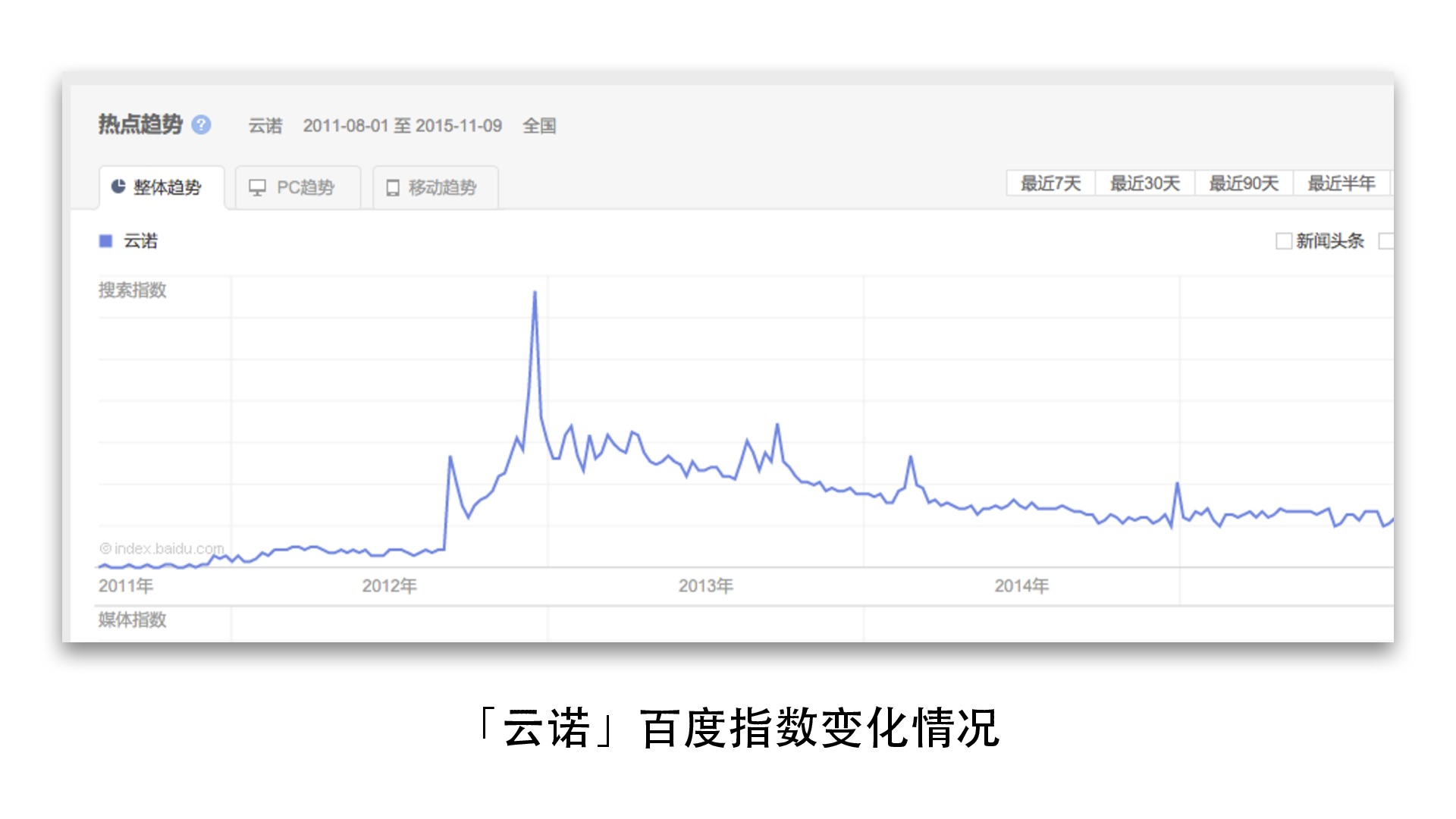 https://opentalk-blog.b0.upaiyun.com/prod/2017-10-29/063d764b65010cf8950c8003e59492c1