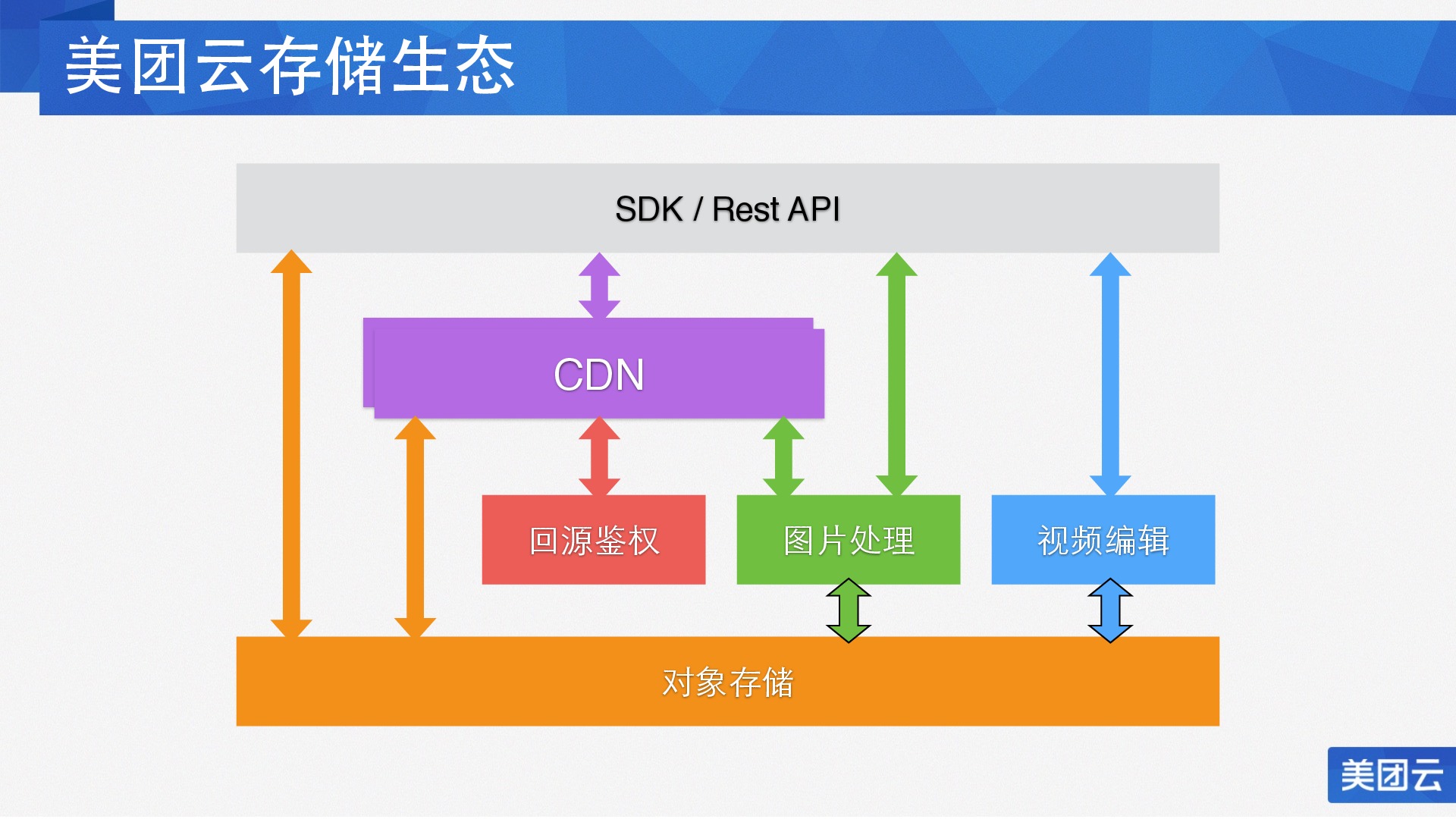 https://opentalk-blog.b0.upaiyun.com/prod/2017-10-29/1271af826789439db1931ae54f0a23e4