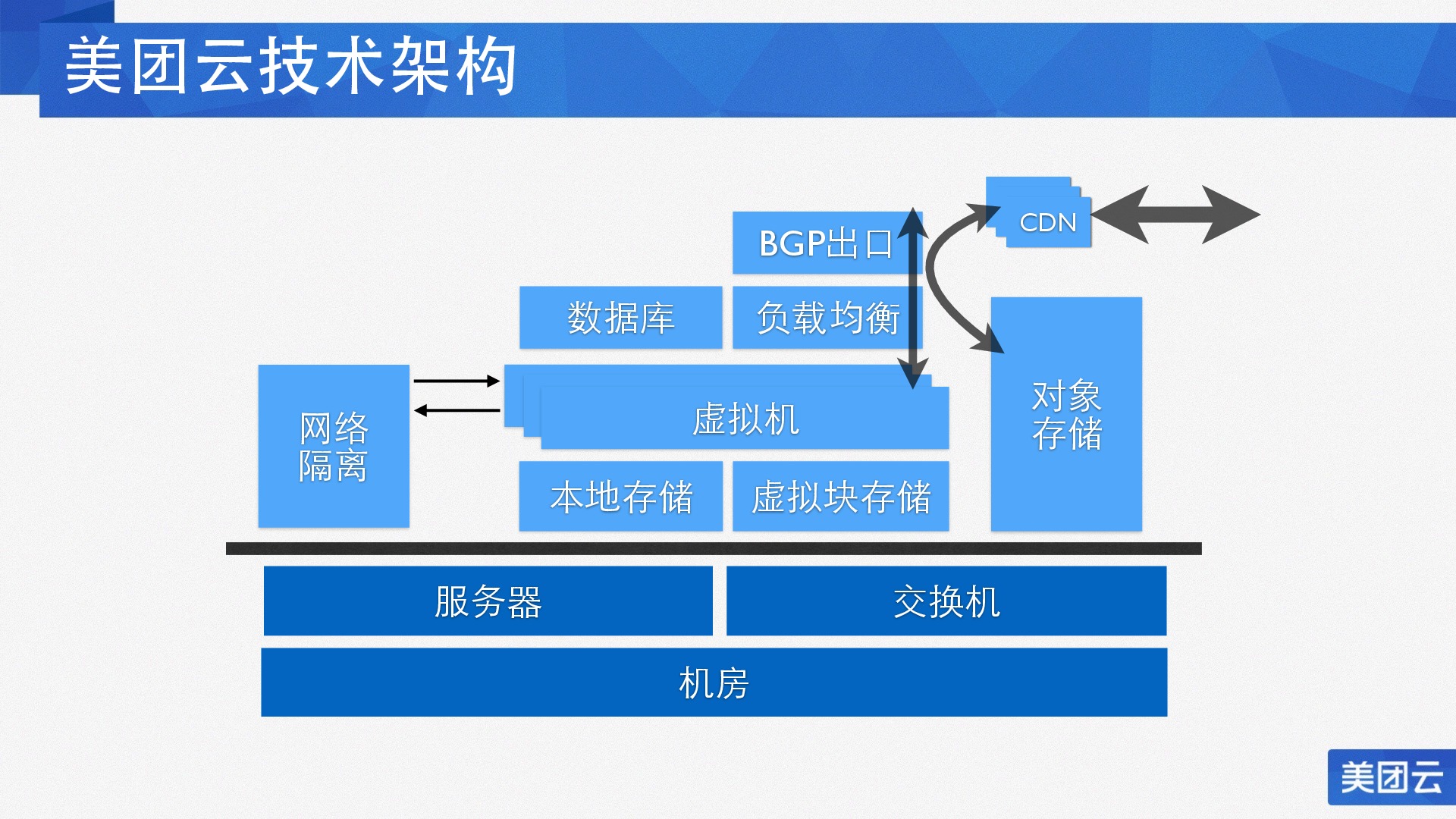 https://opentalk-blog.b0.upaiyun.com/prod/2017-10-29/22a50281cb11c4f9778cd42a6ad34519