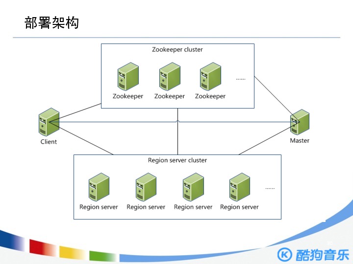 https://opentalk-blog.b0.upaiyun.com/prod/2017-10-29/34d387113f4d65a33cb0cd7e4c07079b