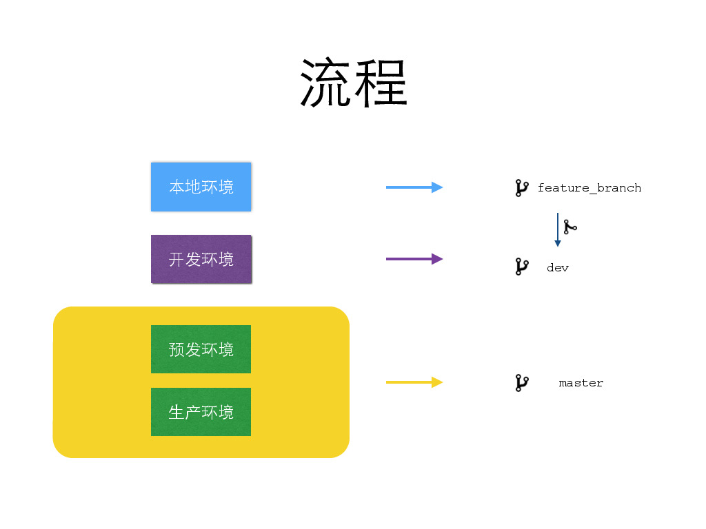 https://opentalk-blog.b0.upaiyun.com/prod/2017-10-29/352558117605be867cb2b8bb2de71f2e