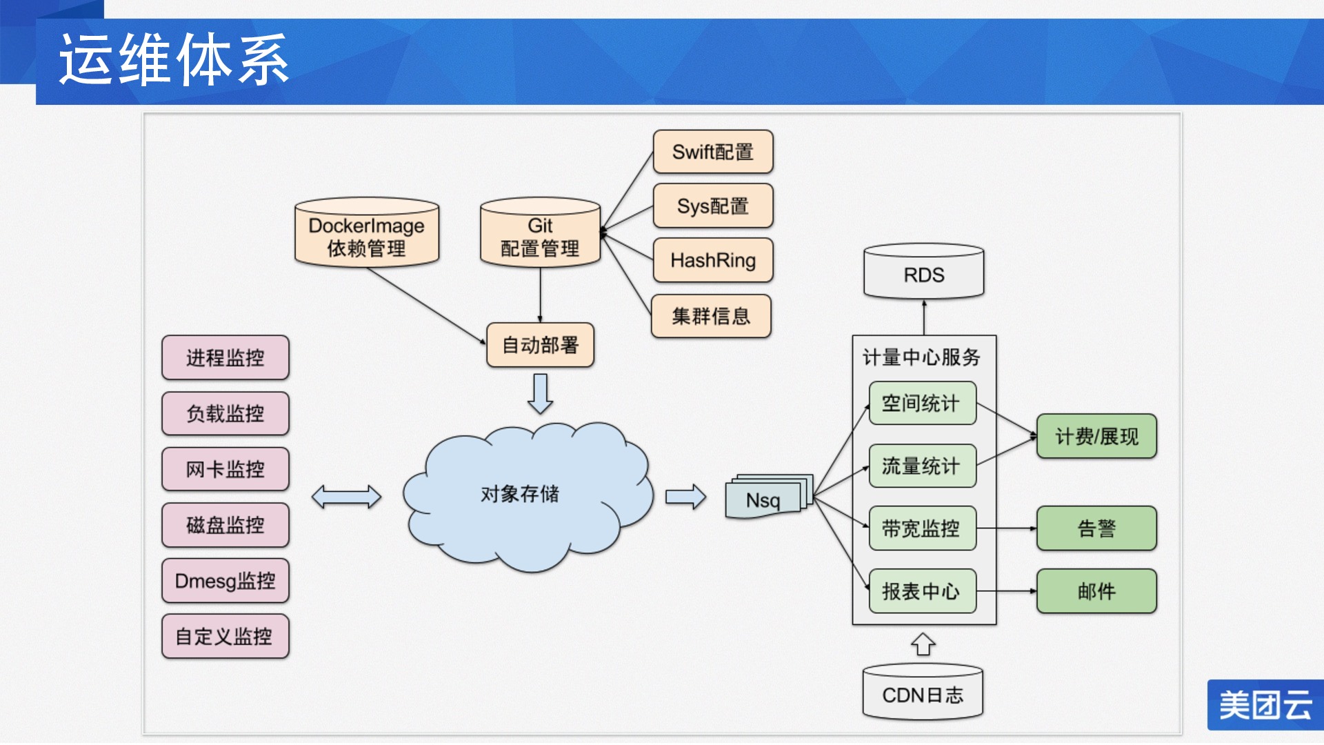 https://opentalk-blog.b0.upaiyun.com/prod/2017-10-29/3d5c2d6d8205dfe8fe6ef7b8dc2ed46c