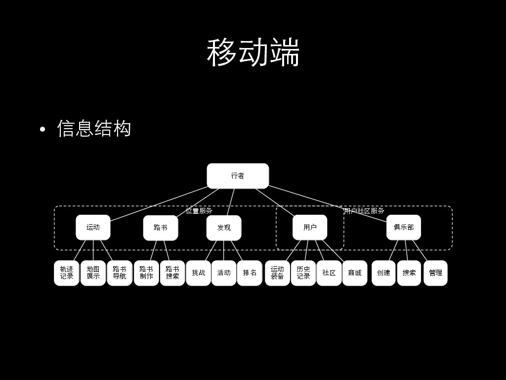 https://opentalk-blog.b0.upaiyun.com/prod/2017-10-29/3f4bbf20f7f2facac0d6fbe9d8c414ca