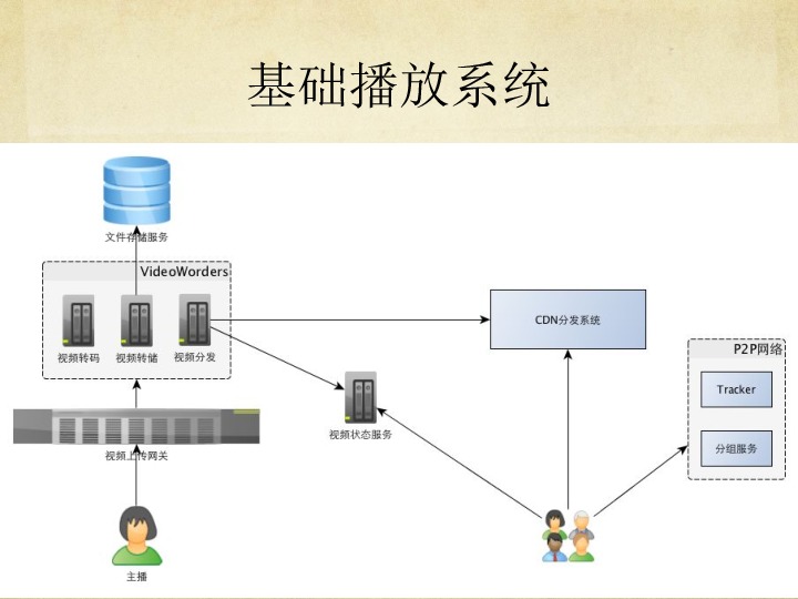 https://opentalk-blog.b0.upaiyun.com/prod/2017-10-29/40ab724e24af1a4f787c91b539a46150