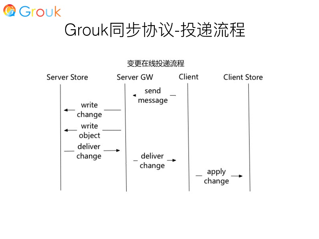 https://opentalk-blog.b0.upaiyun.com/prod/2017-10-29/77f93b3997b367055baf77d087d9c873