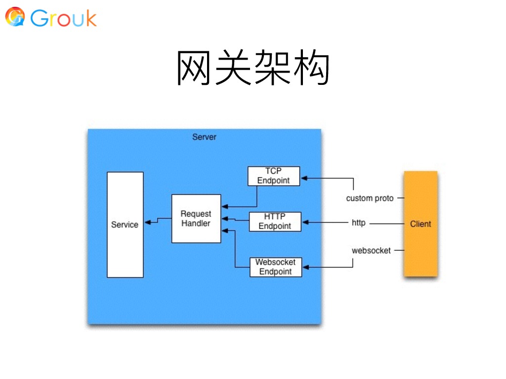 https://opentalk-blog.b0.upaiyun.com/prod/2017-10-29/7ad962fb28ca38818fc4dbf5ef8c1055