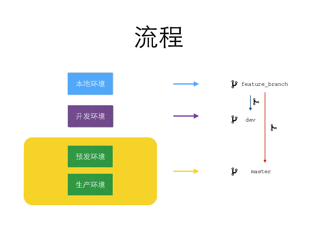 https://opentalk-blog.b0.upaiyun.com/prod/2017-10-29/9dbdc8696d3af25f7c6fe84c7eb04054