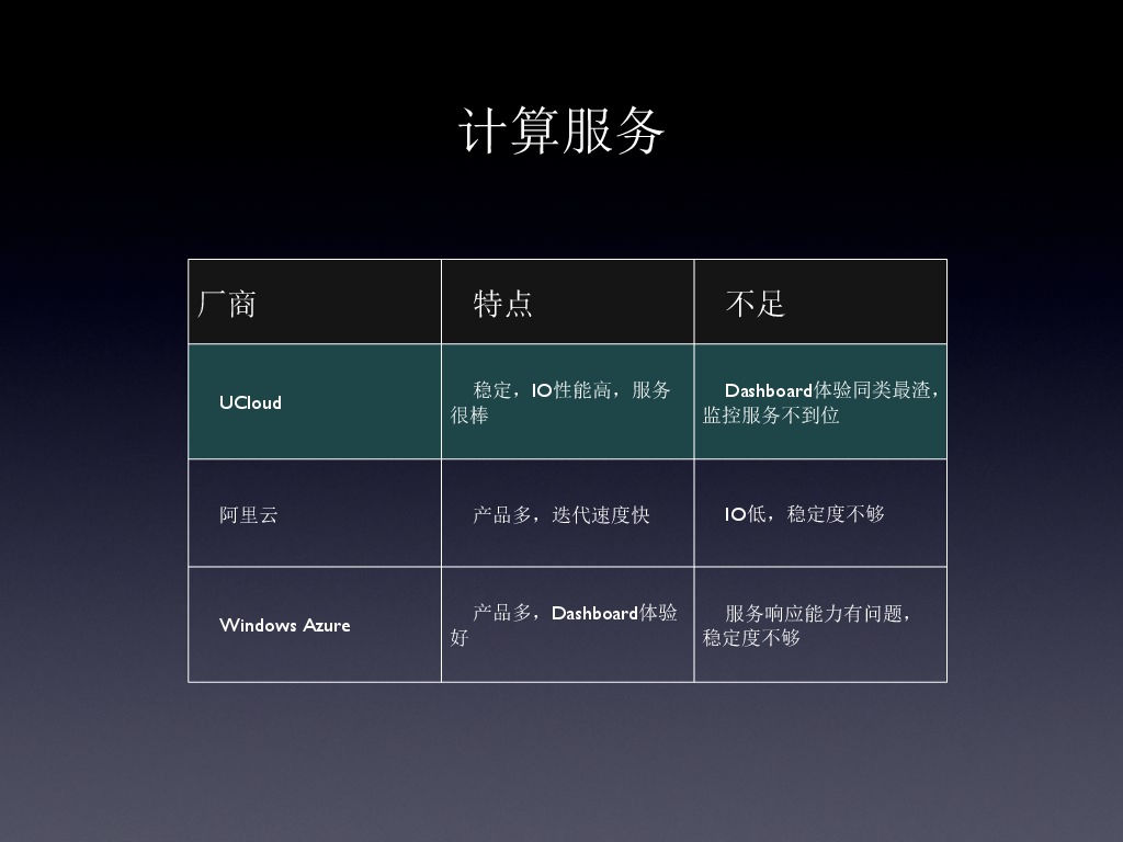 https://opentalk-blog.b0.upaiyun.com/prod/2017-10-29/a8910b16afdc95d307f71b25d8520ca2
