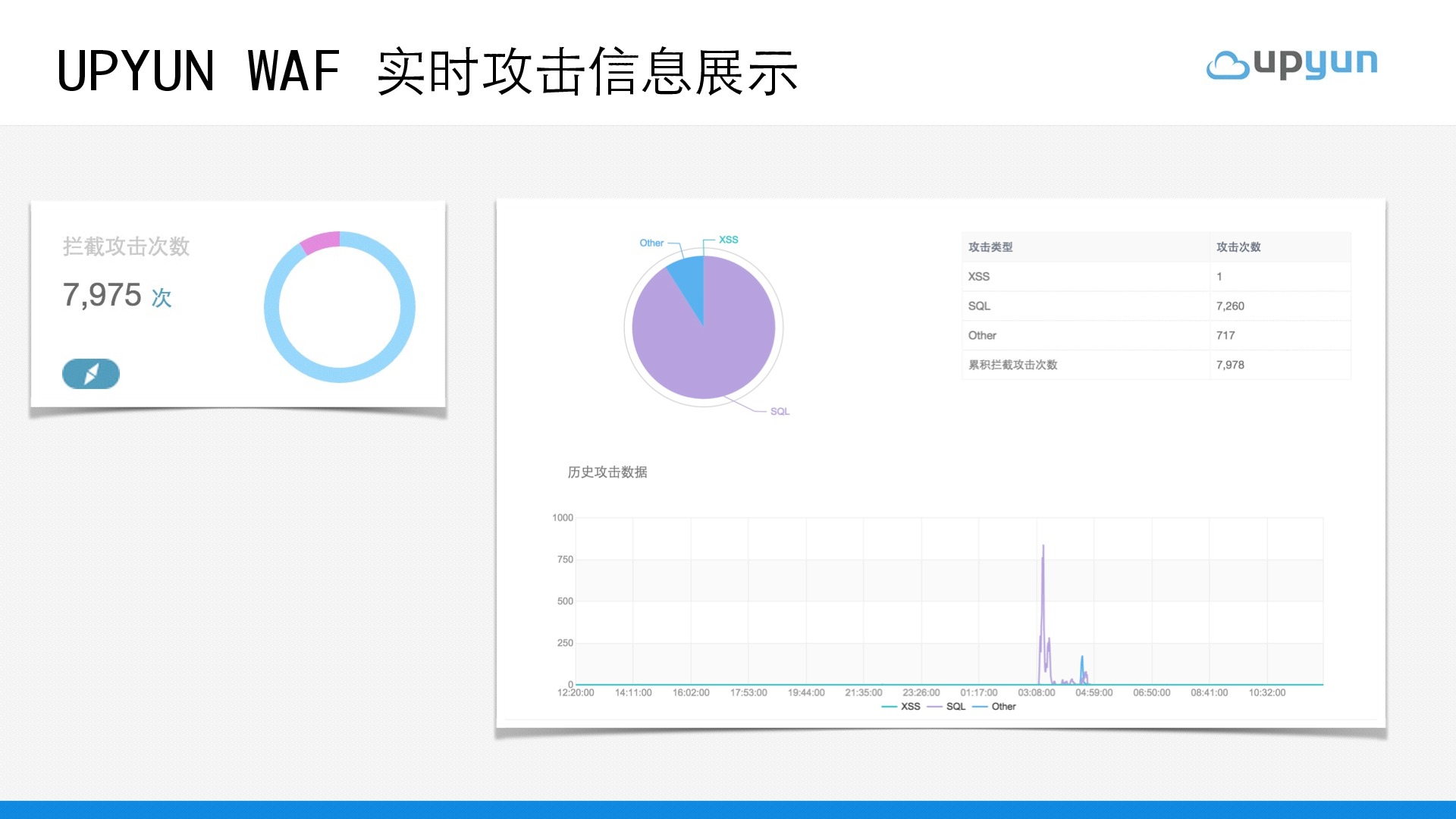 https://opentalk-blog.b0.upaiyun.com/prod/2017-10-29/a98591c9407c04a4ce05d900f9a73792