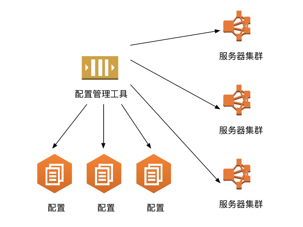 https://opentalk-blog.b0.upaiyun.com/prod/2017-10-29/b9ad0d8a3d618d0609d9220f33dc38ea