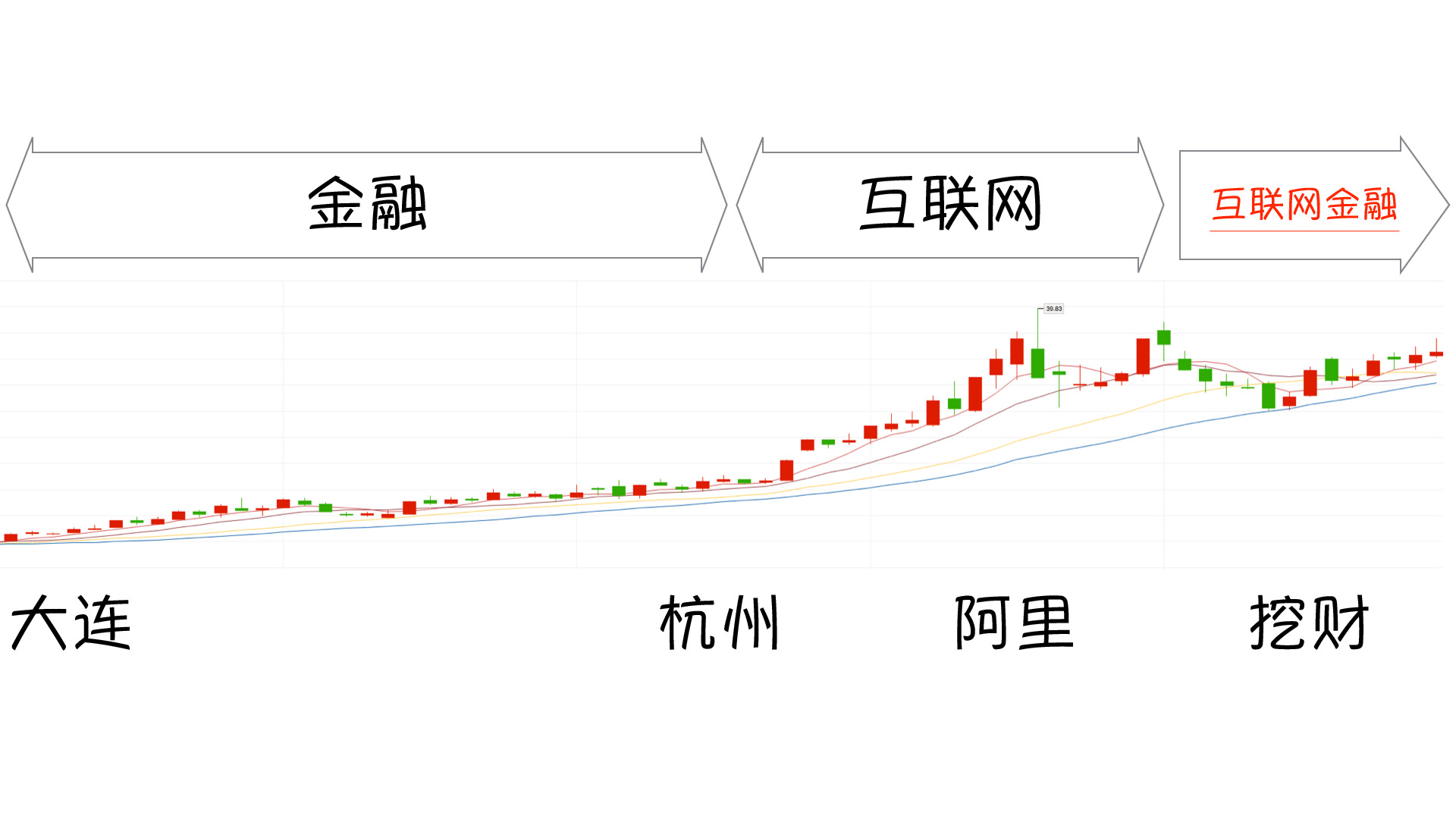 https://opentalk-blog.b0.upaiyun.com/prod/2017-10-29/de82ebeaeeba1482e98159b8e2fb833e