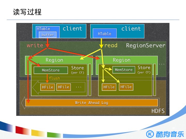 https://opentalk-blog.b0.upaiyun.com/prod/2017-10-29/e7a8a3e7dfaa57e2bdaa0d9269086b10