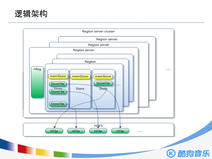 https://opentalk-blog.b0.upaiyun.com/prod/2017-10-29/ef704f39d5ebf445fd45c35a7d74d4cb