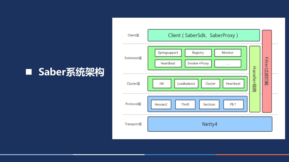 https://opentalk-blog.b0.upaiyun.com/prod/2017-10-30/0955320db4ea2bc0a09060b0db4b5f80