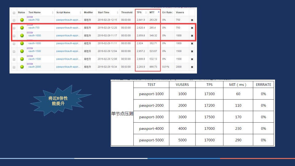 https://opentalk-blog.b0.upaiyun.com/prod/2017-10-30/3404afeef683b7529e4b1a3cf51e0518