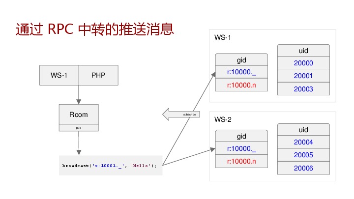 https://opentalk-blog.b0.upaiyun.com/prod/2017-10-30/3da8bc7c15ef8197ea042c0443e016fc