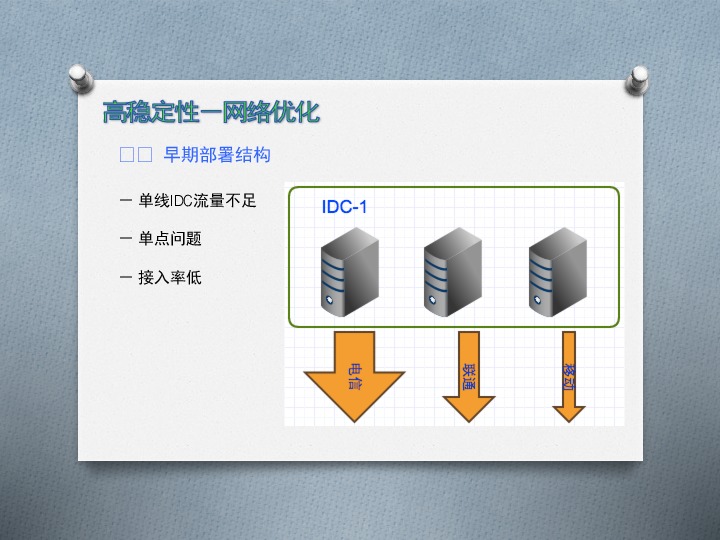 https://opentalk-blog.b0.upaiyun.com/prod/2017-10-30/5118eada8a61cc521788c7dc85455582