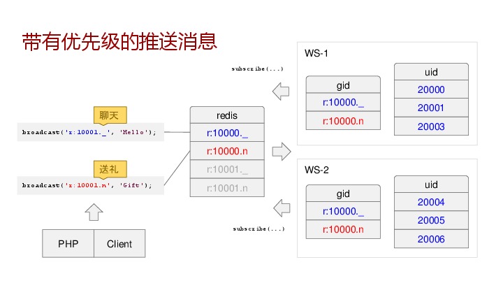 https://opentalk-blog.b0.upaiyun.com/prod/2017-10-30/6f7c01065473ab4ba1b365f2dc2940bf