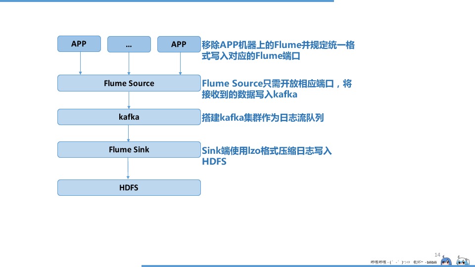 https://opentalk-blog.b0.upaiyun.com/prod/2017-10-30/7d888f4eb6f2ff3d1389b30aea1ce6a2