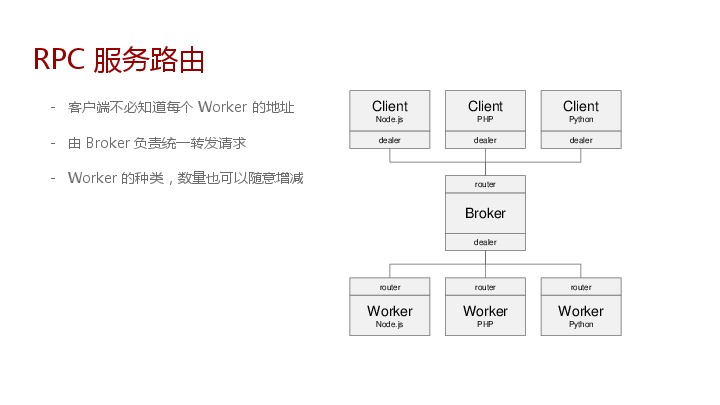 https://opentalk-blog.b0.upaiyun.com/prod/2017-10-30/83d525eb4f5de60b9b9360e37958fd79