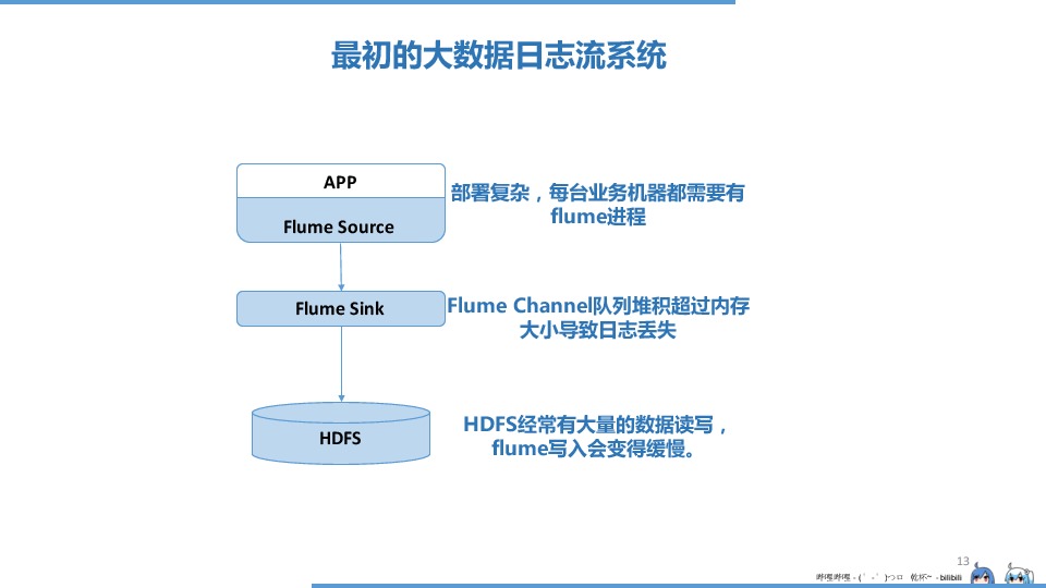 https://opentalk-blog.b0.upaiyun.com/prod/2017-10-30/a8889e33483612ba9cf31812bf4c3cd5