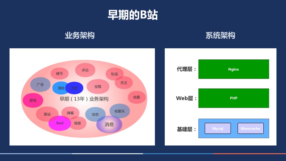 https://opentalk-blog.b0.upaiyun.com/prod/2017-10-30/ad208a59cebc08c2a243bd2ee9507680